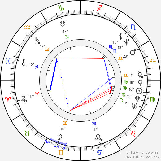 Jay Laga'aia birth chart, biography, wikipedia 2023, 2024