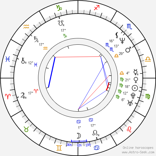 Jiří Roth birth chart, biography, wikipedia 2023, 2024