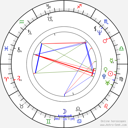 Jiří Roth birth chart, Jiří Roth astro natal horoscope, astrology