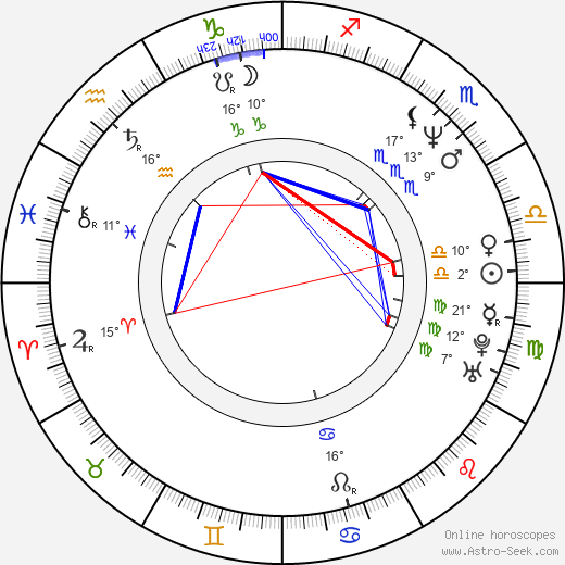 Joe Nemechek birth chart, biography, wikipedia 2024, 2025