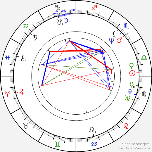 Joe Nemechek birth chart, Joe Nemechek astro natal horoscope, astrology