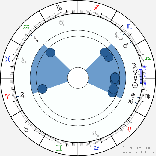 John Powell wikipedia, horoscope, astrology, instagram