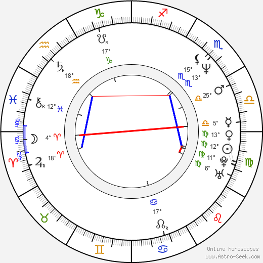 Jonathan Phillips birth chart, biography, wikipedia 2024, 2025