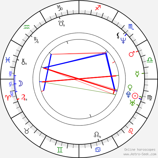 Jonathan Phillips birth chart, Jonathan Phillips astro natal horoscope, astrology