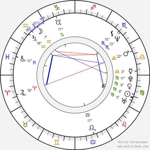 Kamil Pulec birth chart, biography, wikipedia 2024, 2025