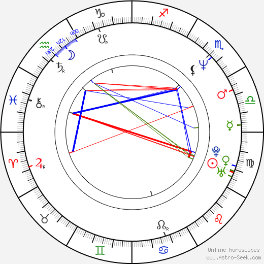 Kamil Pulec birth chart, Kamil Pulec astro natal horoscope, astrology