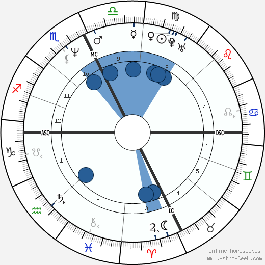 Karen Baldwin wikipedia, biography, birth chart, instagram Karen Baldwin wikipedia, horoscope, astrology, instagram