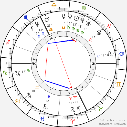 Karen Baldwin birth chart, biography, wikipedia 2023, 2024