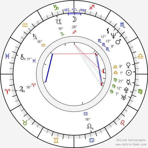Keely Shaye Smith birth chart, biography, wikipedia 2024, 2025