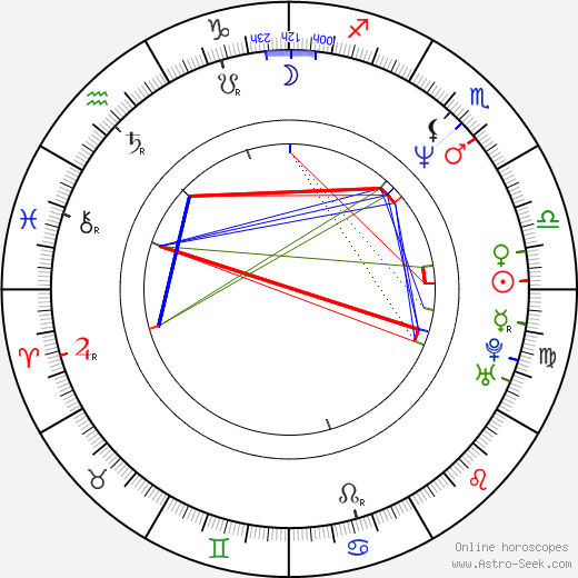 Keely Shaye Smith birth chart, Keely Shaye Smith astro natal horoscope, astrology