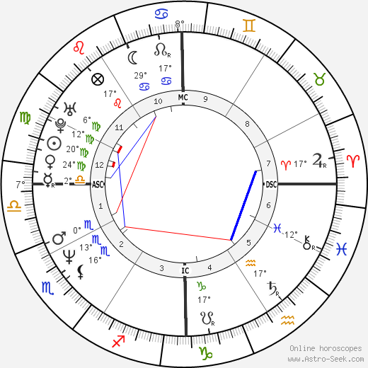 Kimmie Sue Rooney birth chart, biography, wikipedia 2024, 2025