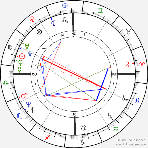 Kimmie Sue Rooney birth chart, Kimmie Sue Rooney astro natal horoscope, astrology