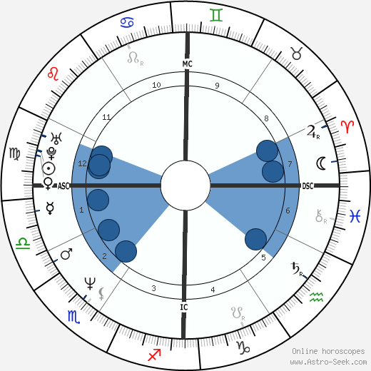 Kristian Alfonso horoscope, astrology, sign, zodiac, date of birth, instagram