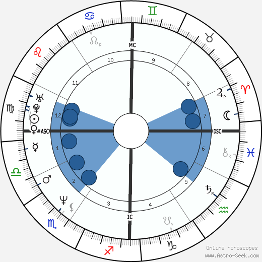 Kristian Alfonso wikipedia, biography, birth chart, instagram Kristian Alfonso wikipedia, horoscope, astrology, instagram
