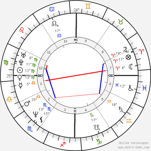 Kristian Alfonso birth chart, biography, wikipedia 2024, 2025