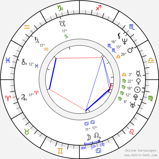 Kurush Deboo birth chart, biography, wikipedia 2023, 2024