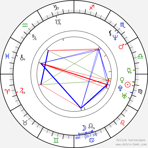 Kurush Deboo birth chart, Kurush Deboo astro natal horoscope, astrology