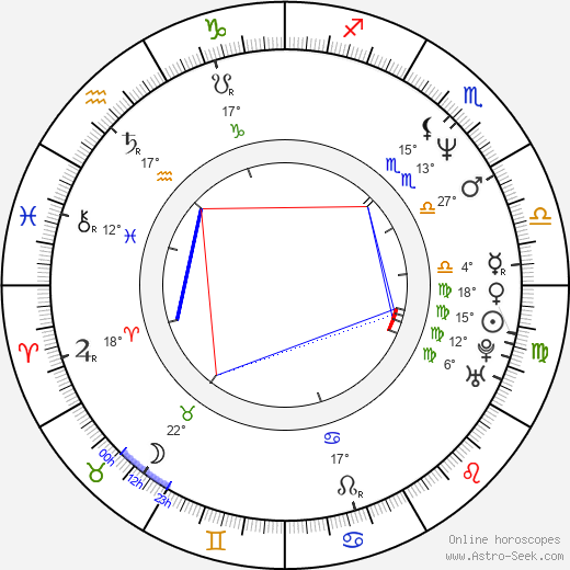 Larry Zerner birth chart, biography, wikipedia 2023, 2024