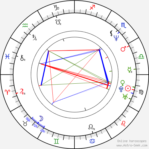 Larry Zerner birth chart, Larry Zerner astro natal horoscope, astrology