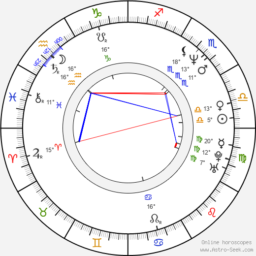 Les Claypool birth chart, biography, wikipedia 2024, 2025