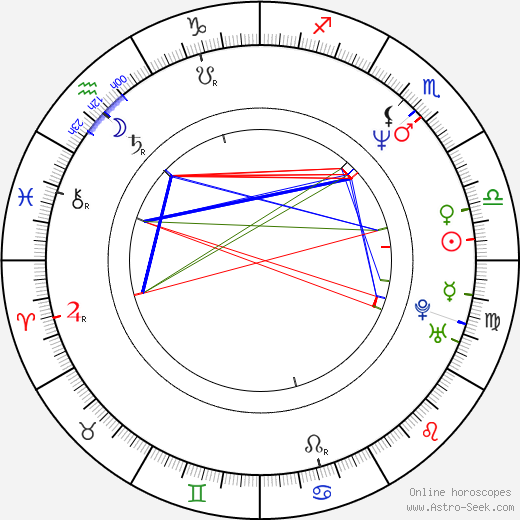 Les Claypool birth chart, Les Claypool astro natal horoscope, astrology