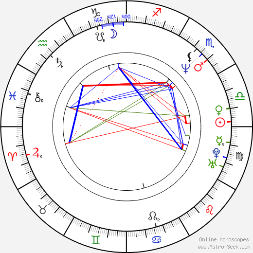 Lysette Anthony birth chart, Lysette Anthony astro natal horoscope, astrology