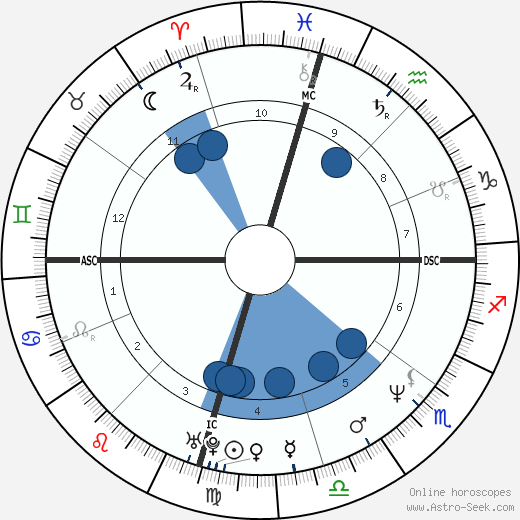 Mark Chesnutt wikipedia, biography, birth chart, instagram Mark Chesnutt wikipedia, horoscope, astrology, instagram
