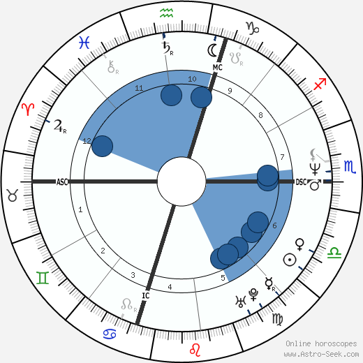 Mark Maron wikipedia, biography, birth chart, instagram Mark Maron wikipedia, horoscope, astrology, instagram