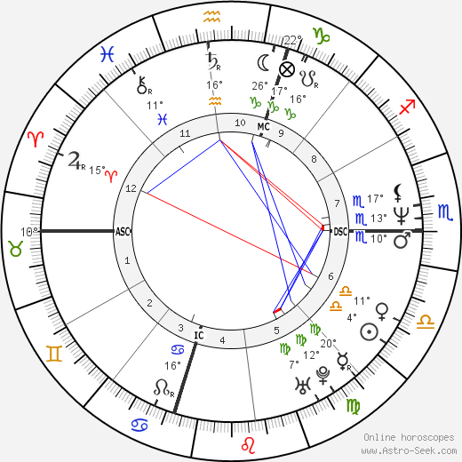 Mark Maron birth chart, biography, wikipedia 2024, 2025