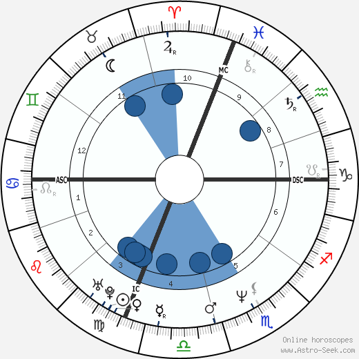 Mary Lou Arruda horoscope, astrology, sign, zodiac, date of birth, instagram