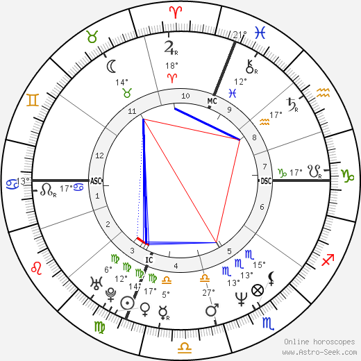 Mary Lou Arruda birth chart, biography, wikipedia 2024, 2025