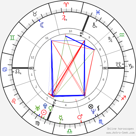 Mary Lou Arruda birth chart, Mary Lou Arruda astro natal horoscope, astrology