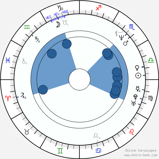 Michal Rosa horoscope, astrology, sign, zodiac, date of birth, instagram
