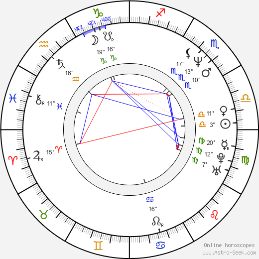 Michal Rosa birth chart, biography, wikipedia 2024, 2025