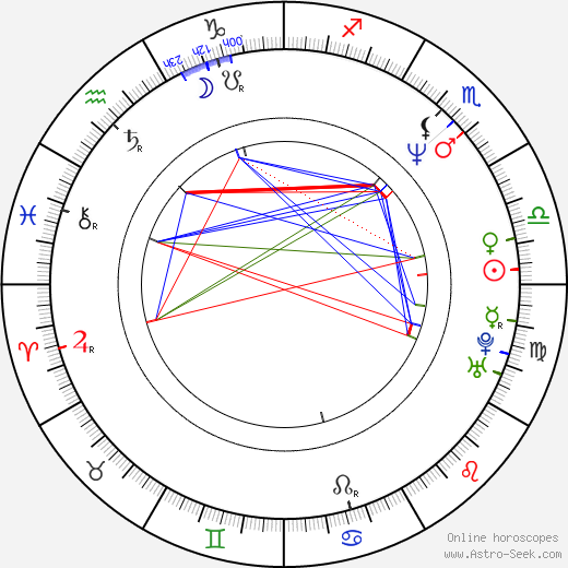 Michal Rosa birth chart, Michal Rosa astro natal horoscope, astrology