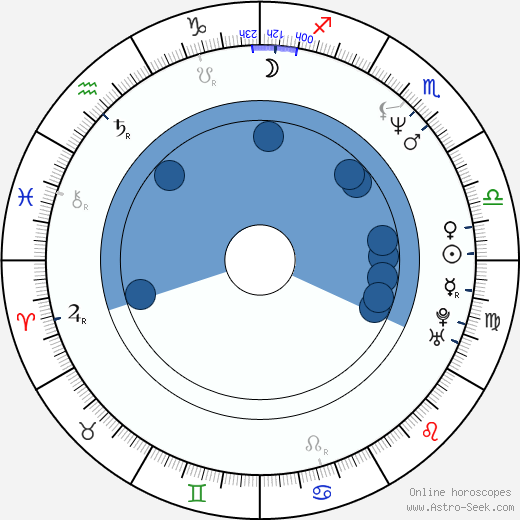 Mikael Persbrandt wikipedia, biography, birth chart, instagram Mikael Persbrandt wikipedia, horoscope, astrology, instagram