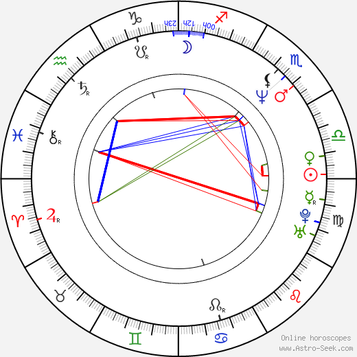 Mikael Persbrandt birth chart, Mikael Persbrandt astro natal horoscope, astrology