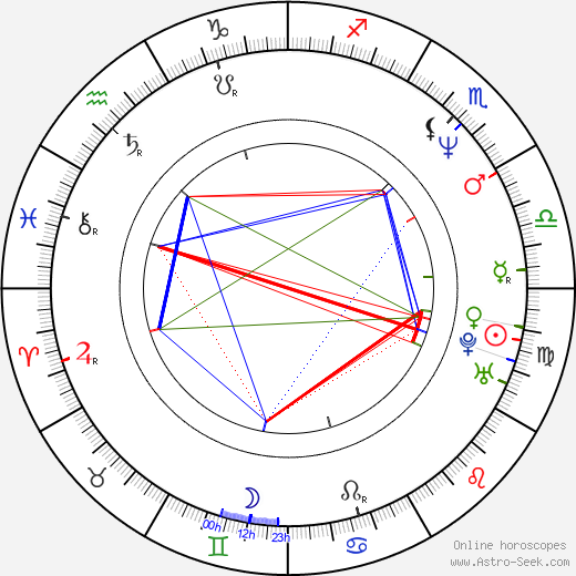 Monica Frassoni birth chart, Monica Frassoni astro natal horoscope, astrology