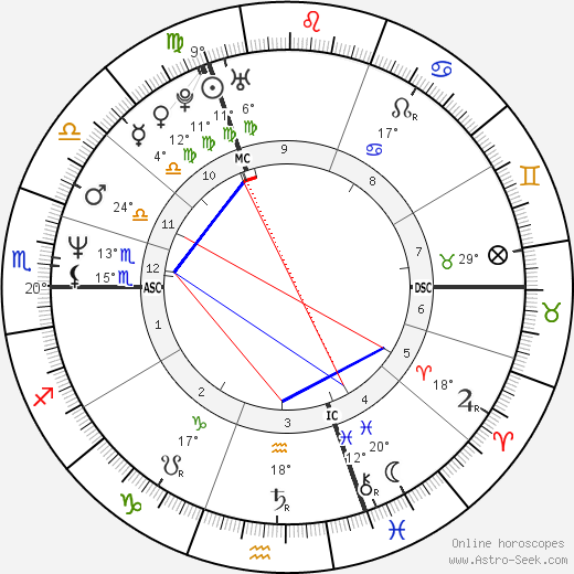 Natacha Amal birth chart, biography, wikipedia 2024, 2025