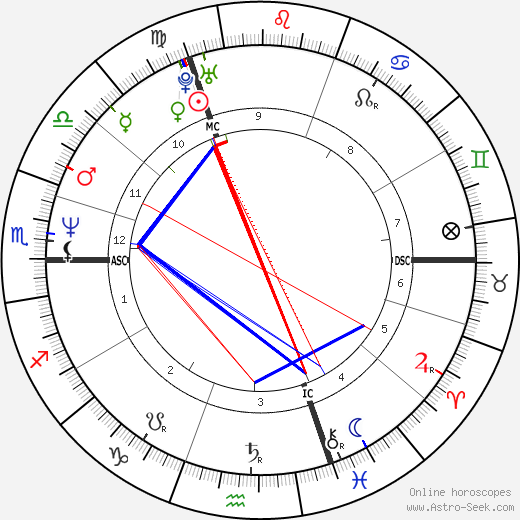 Natacha Amal birth chart, Natacha Amal astro natal horoscope, astrology