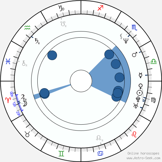 Olga Onishchenko horoscope, astrology, sign, zodiac, date of birth, instagram