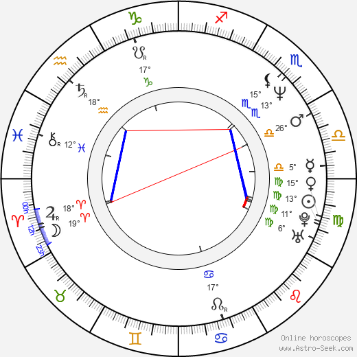 Olga Onishchenko birth chart, biography, wikipedia 2024, 2025
