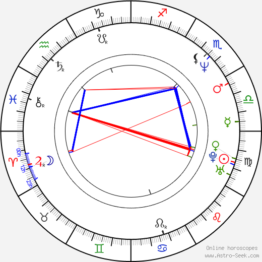 Olga Onishchenko birth chart, Olga Onishchenko astro natal horoscope, astrology