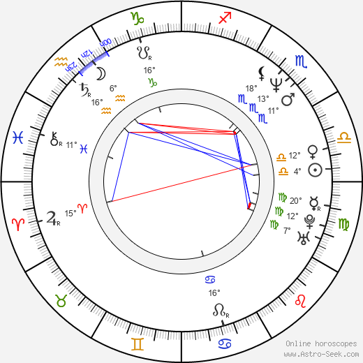 Paul Speckmann birth chart, biography, wikipedia 2023, 2024