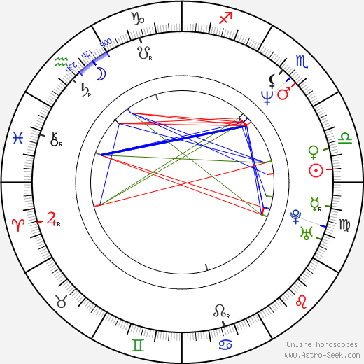 Paul Speckmann birth chart, Paul Speckmann astro natal horoscope, astrology