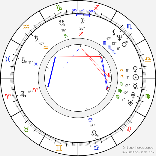 Petr Vícha birth chart, biography, wikipedia 2023, 2024