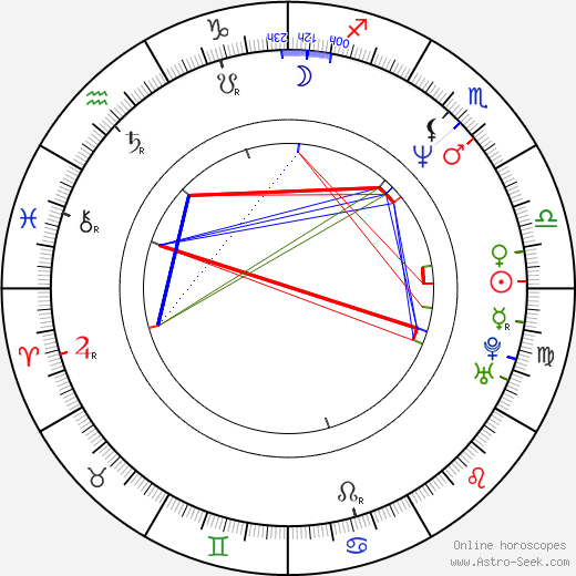 Petr Vícha birth chart, Petr Vícha astro natal horoscope, astrology