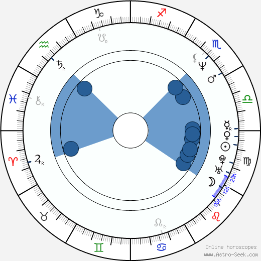Philip Paley wikipedia, horoscope, astrology, instagram