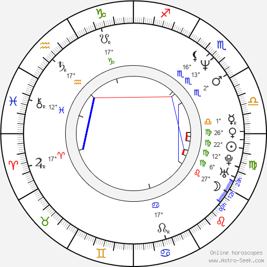 Philip Paley birth chart, biography, wikipedia 2023, 2024