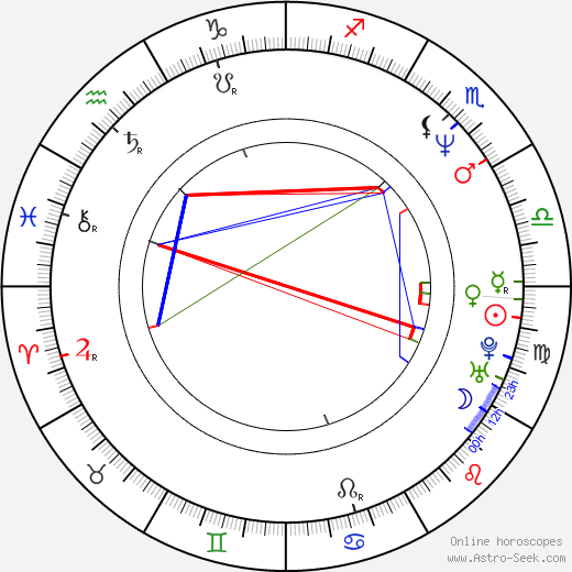 Philip Paley birth chart, Philip Paley astro natal horoscope, astrology